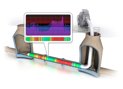 SeeSnake Pipe Inspection Tool