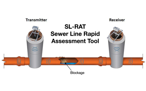 Sewer Line Rapid Assessment Tool